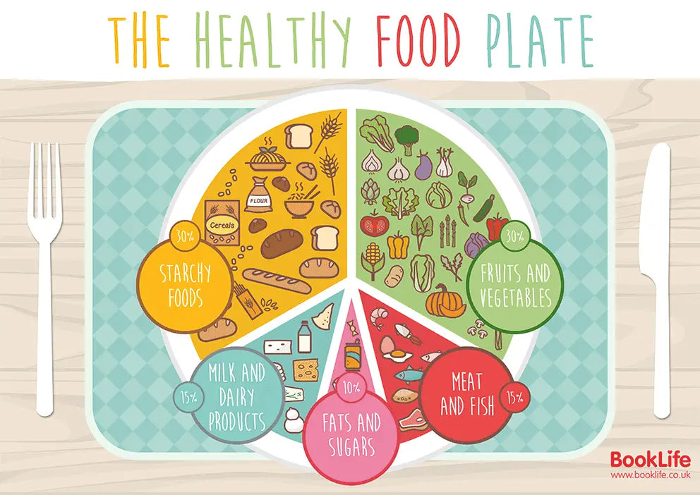 Healthy Diet Guide: Food Pyramid, Plate, and Balance The PDF guide Pro